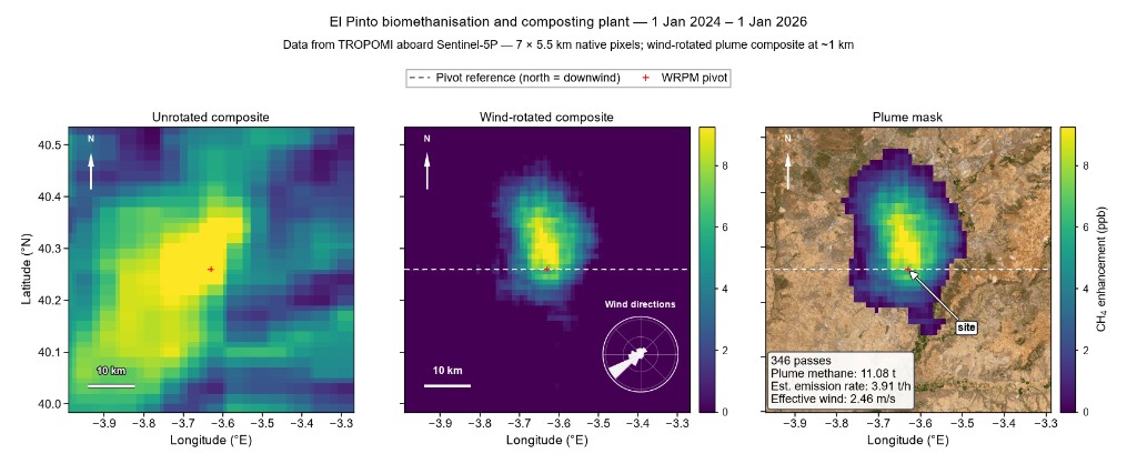 Sentinel-5P WRPM methane workflow at a Madrid landfill